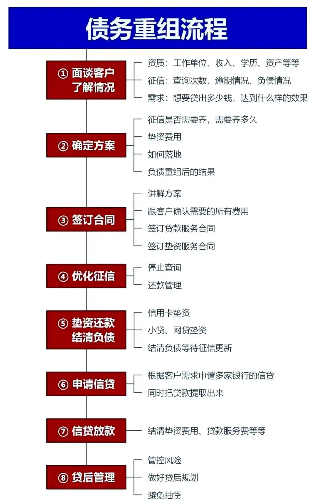 在七星，中小企业也可以债务重组吗？